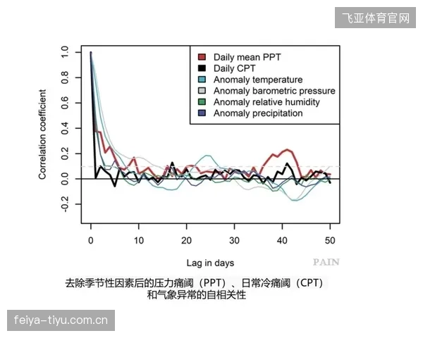 比赛气候因素：美加墨不同主场对球员体能的影响